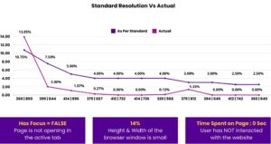 pop under fraud the hidden leak in your ad budgets
