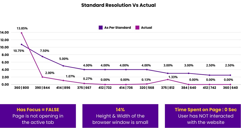 pop under fraud the hidden leak in your ad budgets