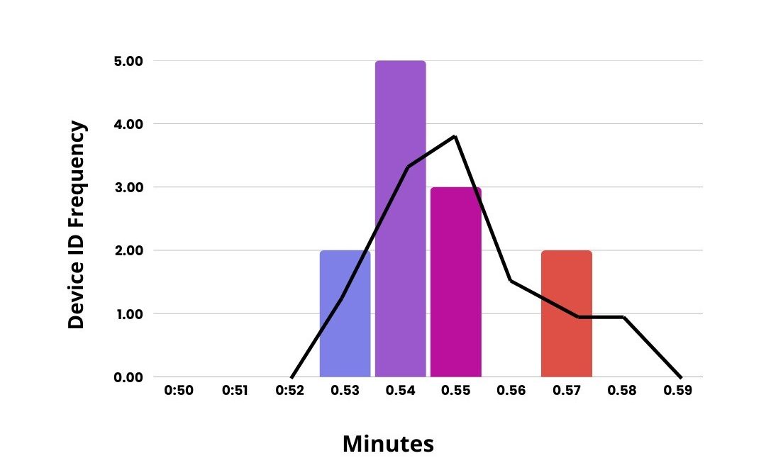 frequency capping for OTT ads
