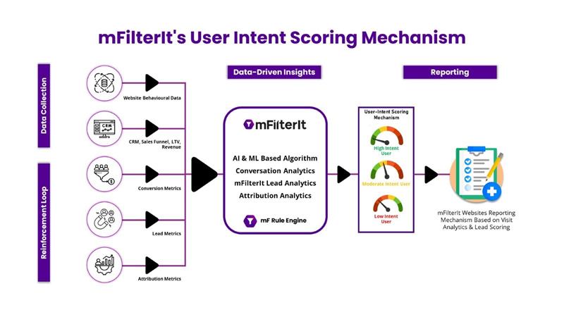 how-lead-punching-fills-your-crm-with junk-leads-and-what-you-can-do-about-it 