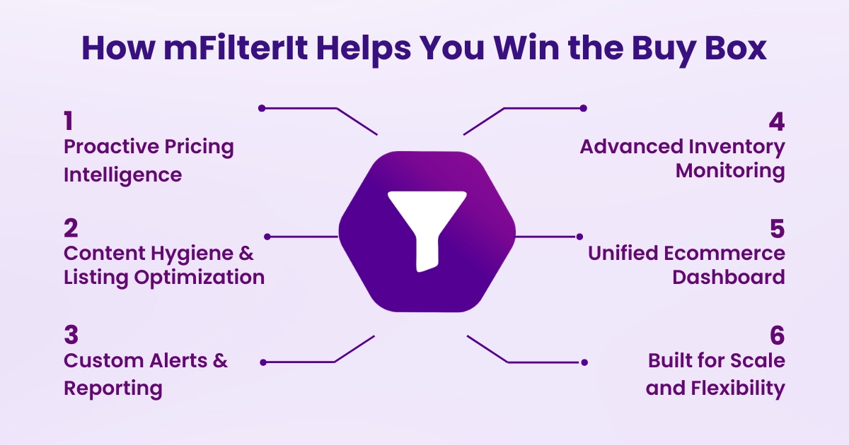 ecommerce intelligence solution