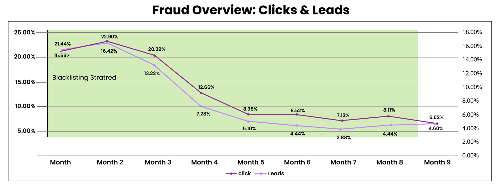 how click fraud prevention tools help modern marketers 