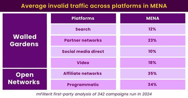 how to detect and prevent ad fraud in mena in 2025