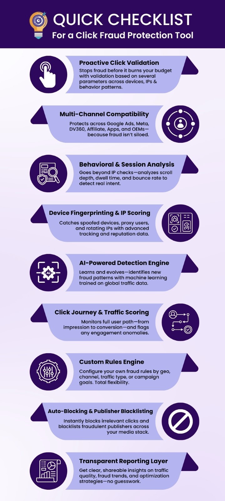 key features to look for in a click fraud protection solution