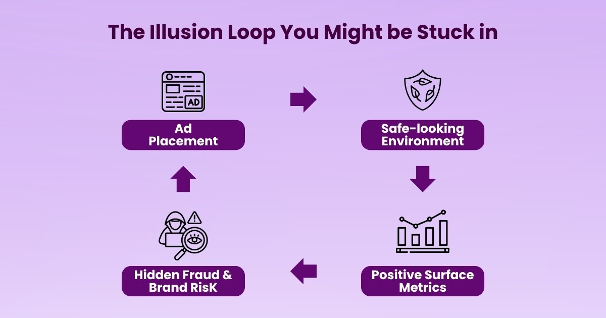 brand safety is not just about safe placements