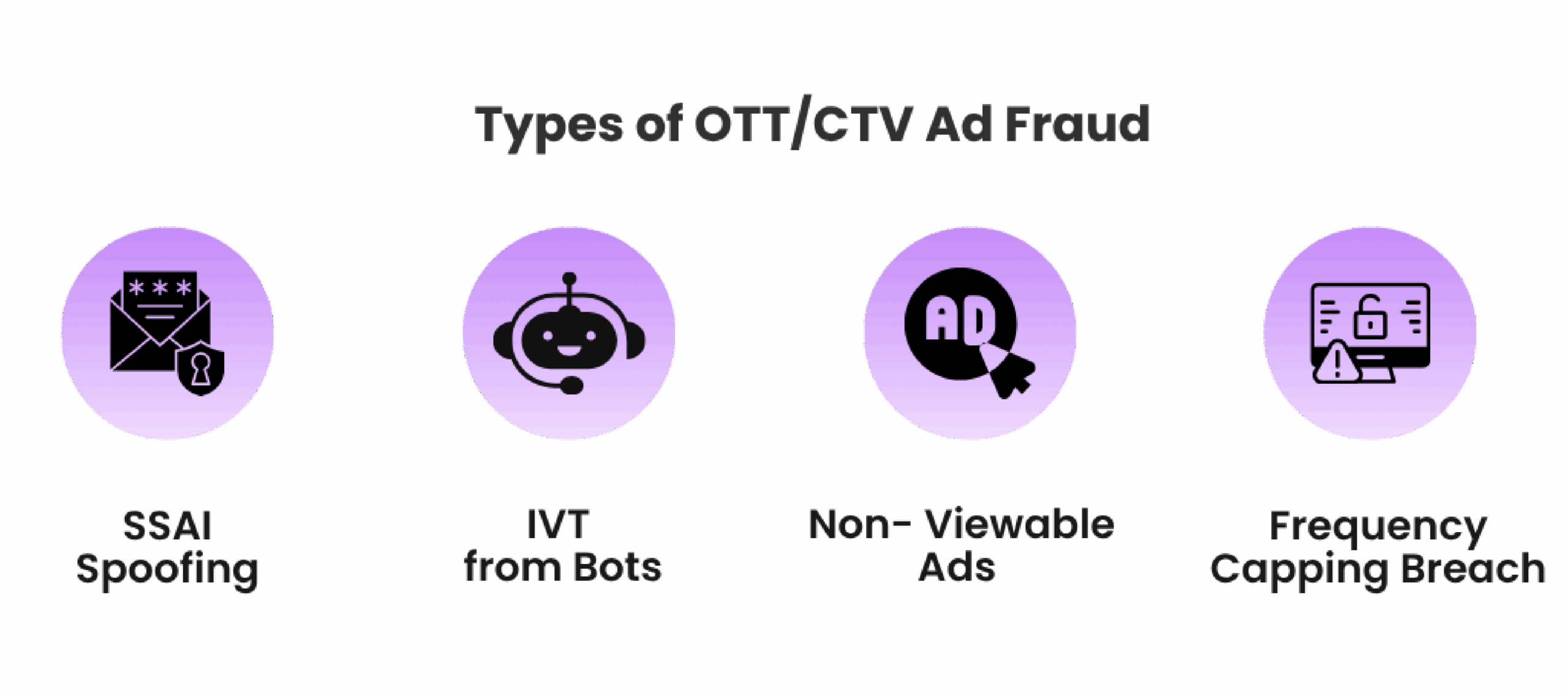 Types Of OTT/CTV Ad Fraud