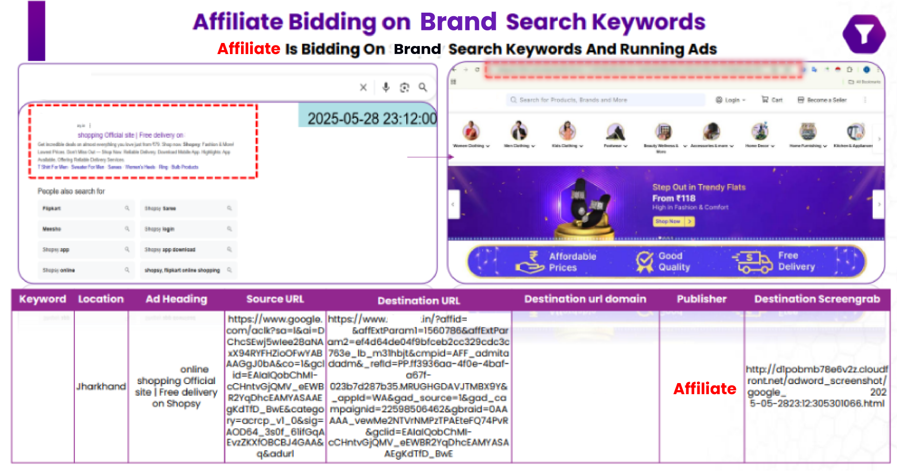 How to Monitor Affliate Marketing campaigns