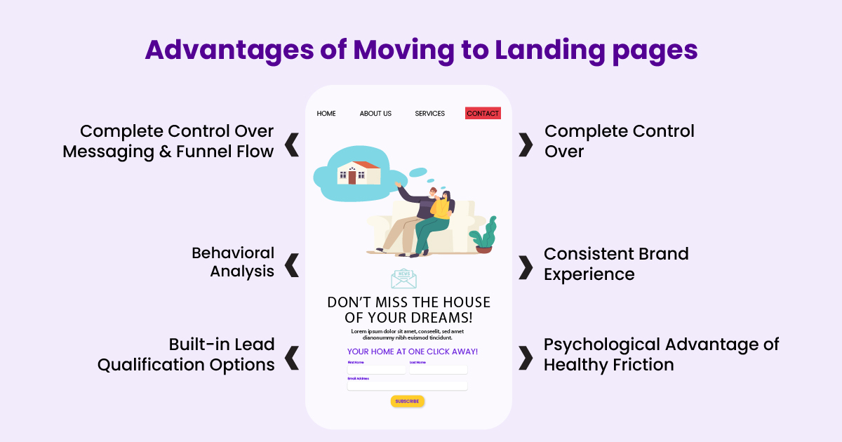 advantages of moving to the landing pages