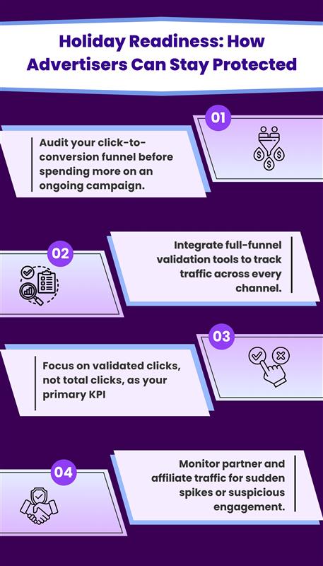 How Advertisers can stay protected from Click Fraud