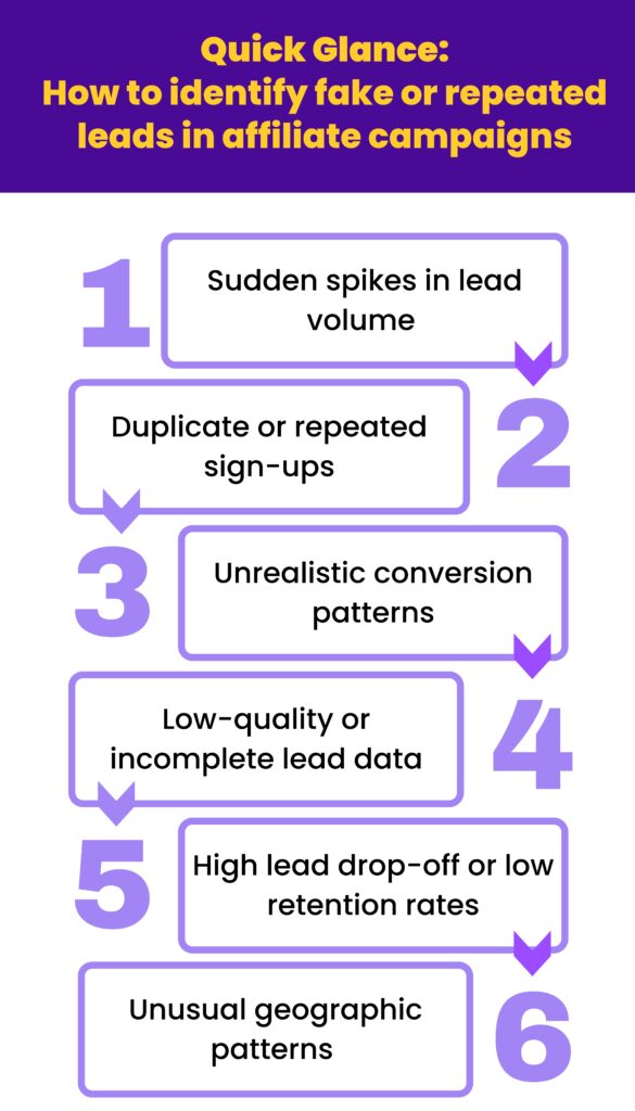 How to identify fake leads in affiliate campaigns