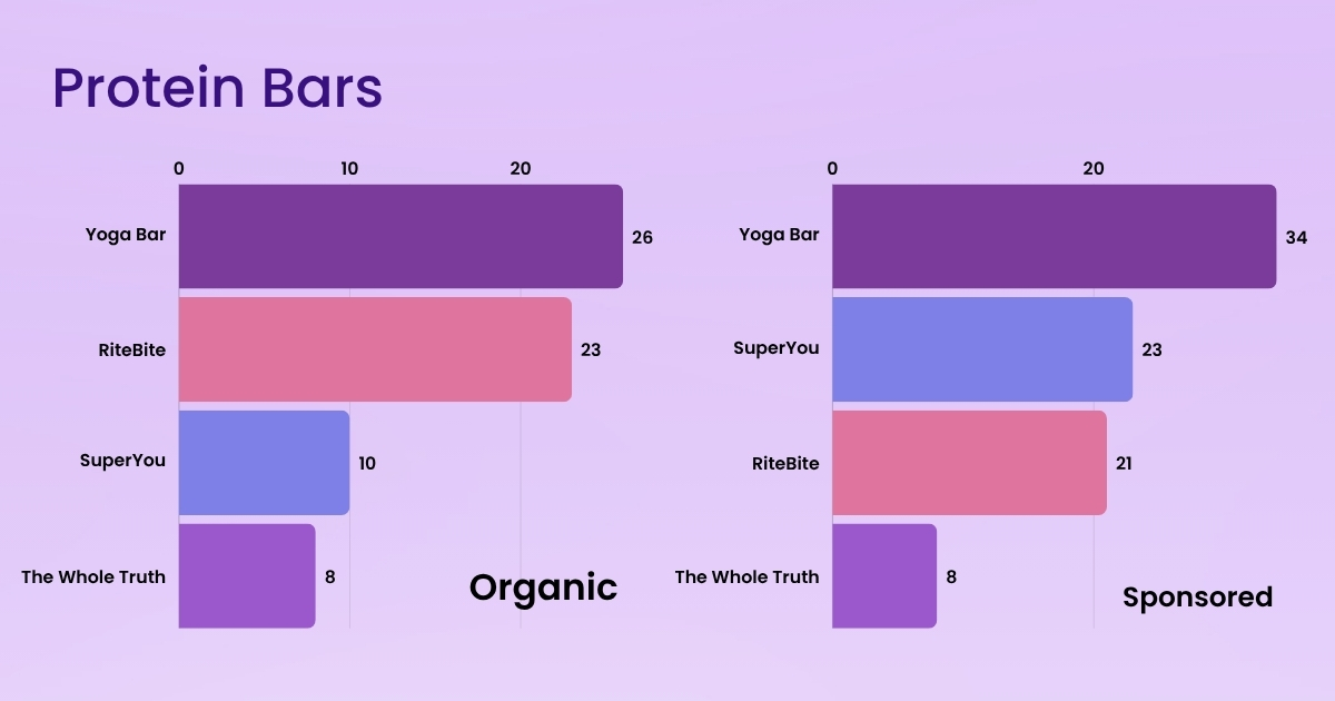 Protein Bar Quick Commerce Trends During Festive Season