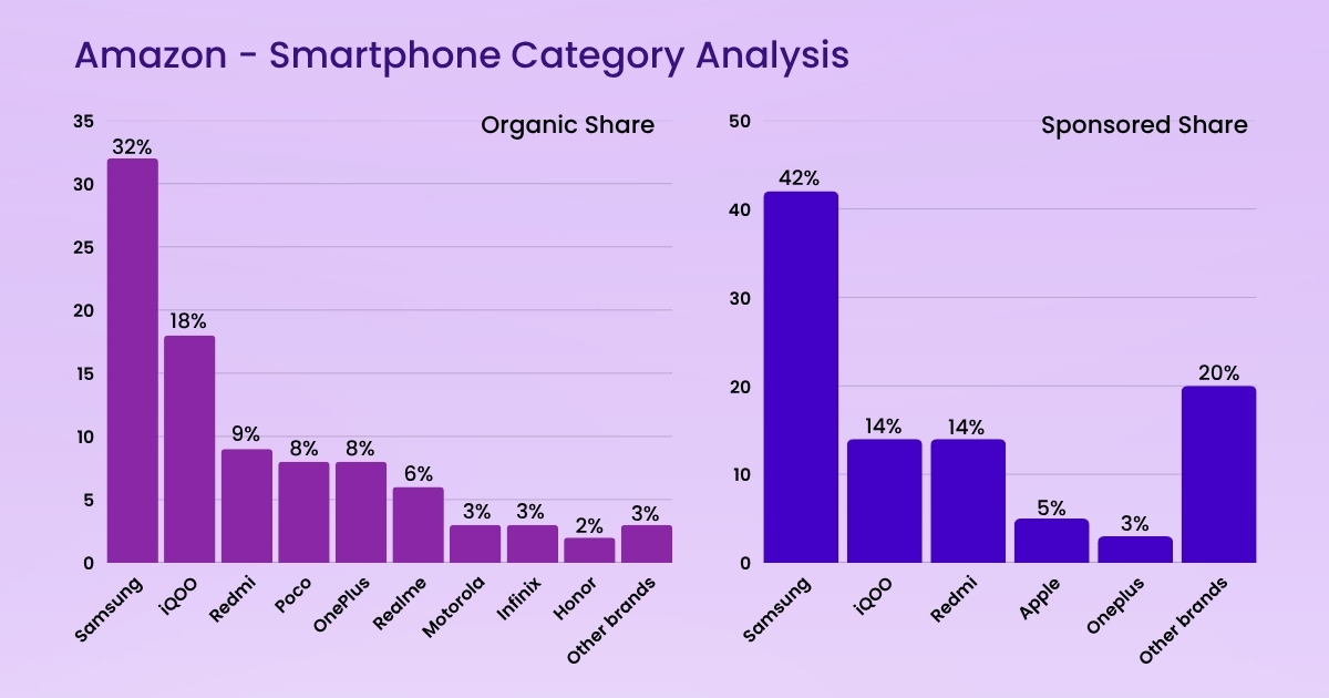 Amazon & Flipkart Visibility Insights