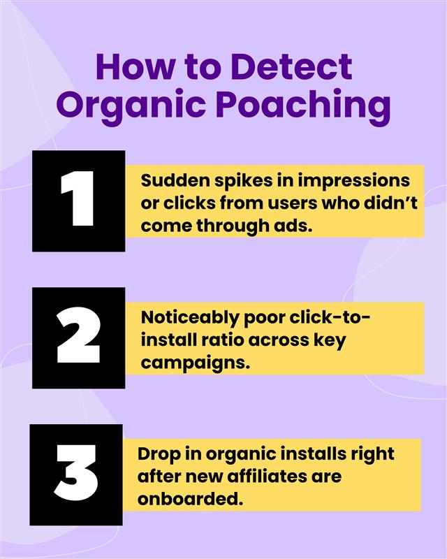 Organic Poaching in USA