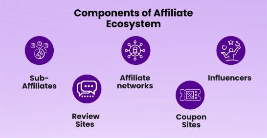 The Growing Need for Affiliate Compliance 